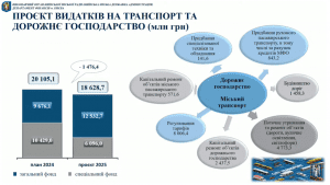 ÑÑÐ°Ð½ÑÐ¿Ð¾ÑÑ2025